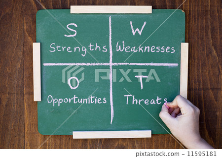 SWOT analysis 11595181