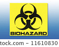 Biohazard Sign 11610830