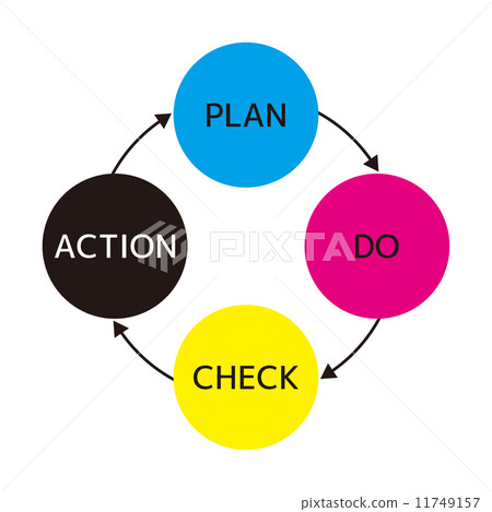 PDCA cycle 11749157