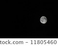 從月亮右側 11805460