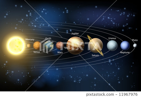 Sun and planets of the solar system 11967976