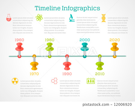 Timeline infigraphic chemistry 12006920