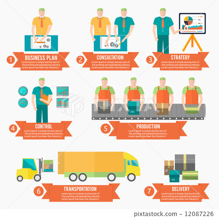 Process of creating goods 12087226