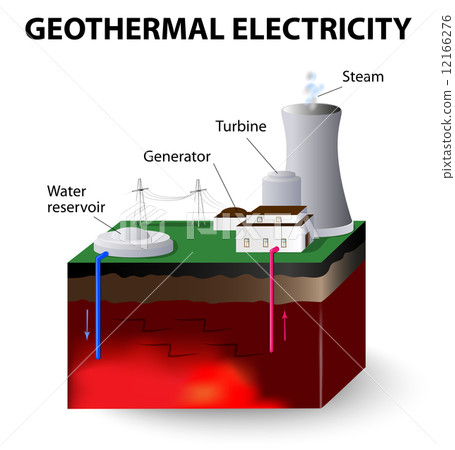 Geothermal electricity 12166276