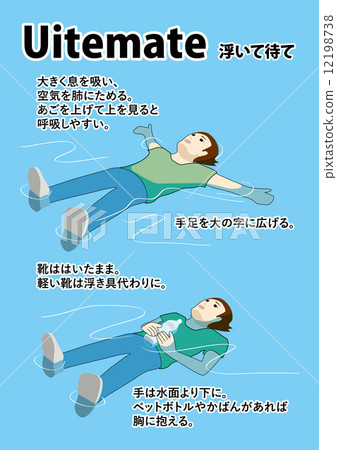 浮動並等待解釋 12198738