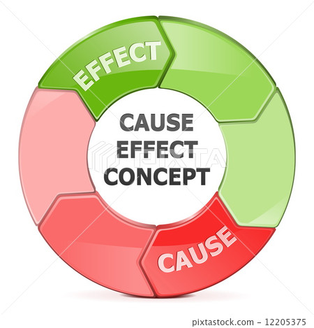 Vector Cause Effect Concept Vector Cause Effect Concept 12205375