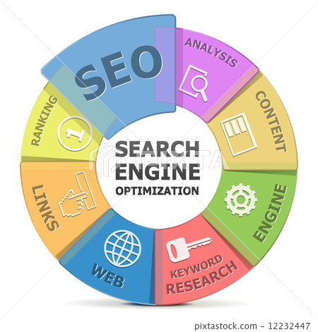 Vector SEO system 12232447