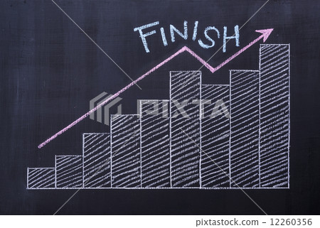 Chalk drawing - "Finish" on chalkboard and profit bar chart and Chalk drawing - "Finish" on chalkboard and profit bar chart and 12260356
