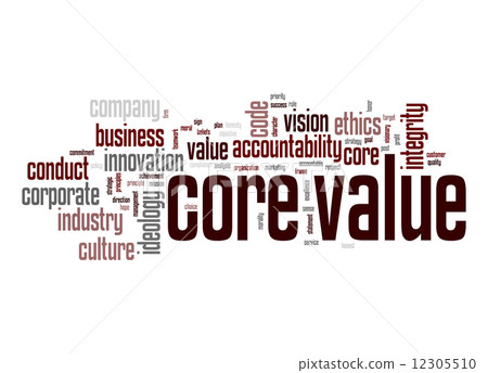Core value word cloud 12305510