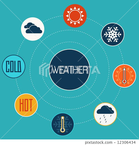 Set of flat design concept icons for weather - Stock Illustration ...