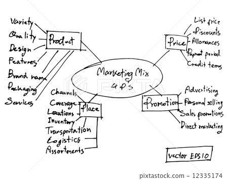 Hand writing  doodle marketing Mix 4P's. 12335174