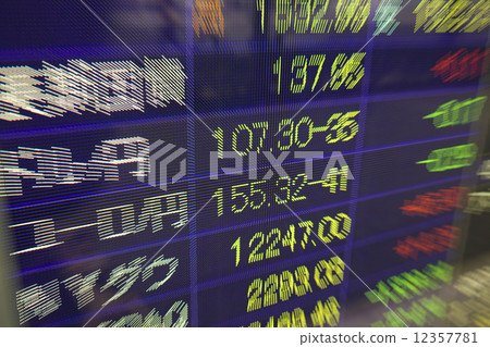 Stock Price Board Stock Price Board 12357781