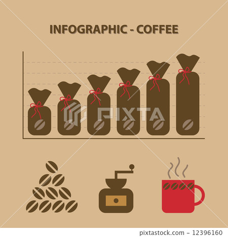 infographic with graph of production coffee beams  12396160