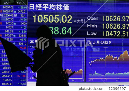 Stock price Stock price 12396397