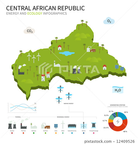 Energy industry and ecology of Central African Republic Energy industry and ecology of Central African Republic 12409526