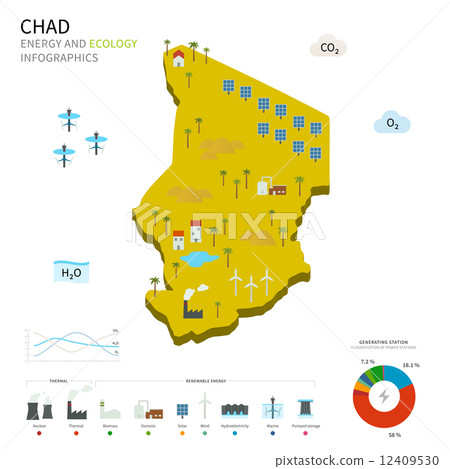 Energy industry and ecology of Chad Energy industry and ecology of Chad 12409530