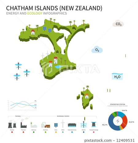 Energy industry and ecology of Chatham Islands Energy industry and ecology of Chatham Islands 12409531