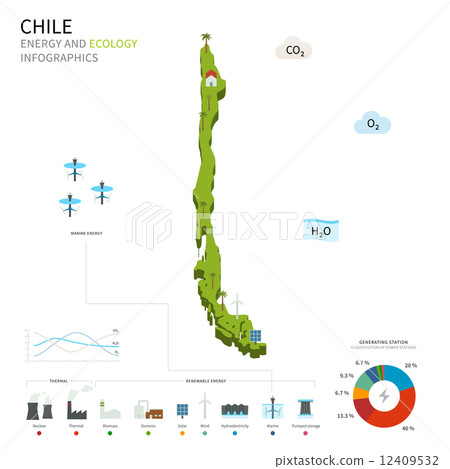 Energy industry and ecology of Chile Energy industry and ecology of Chile 12409532
