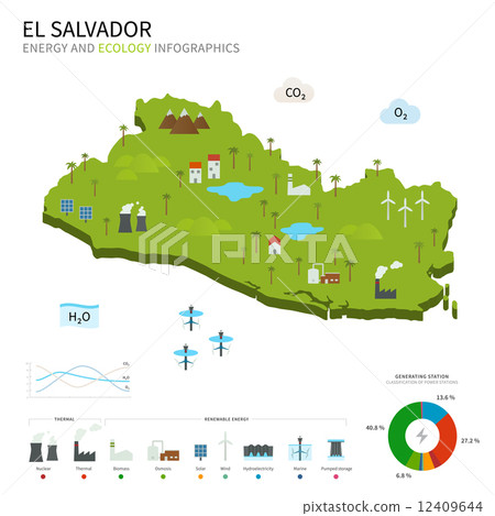 Energy industry and ecology of El Salvador Energy industry and ecology of El Salvador 12409644