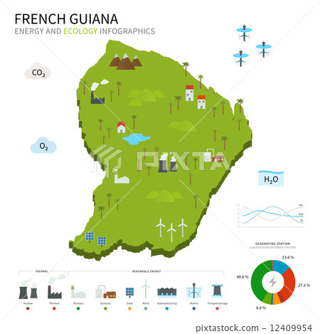 Energy industry and ecology of French Guiana 12409954