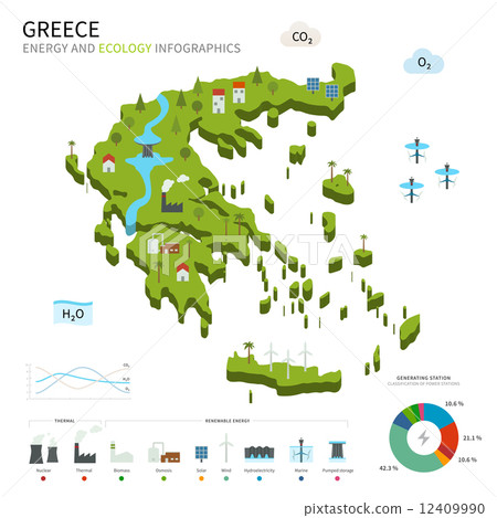 Energy industry and ecology of Greece 12409990