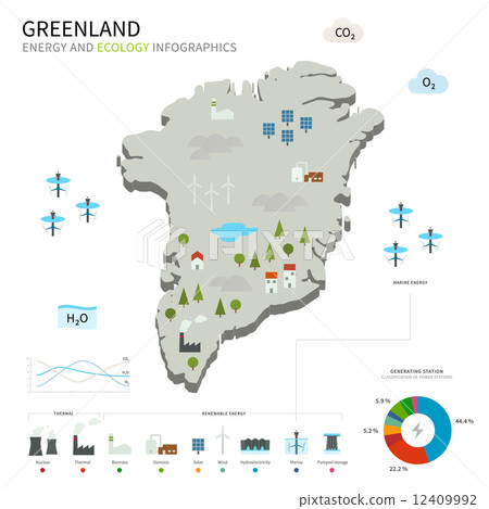 Energy industry and ecology of Greenland Energy industry and ecology of Greenland 12409992