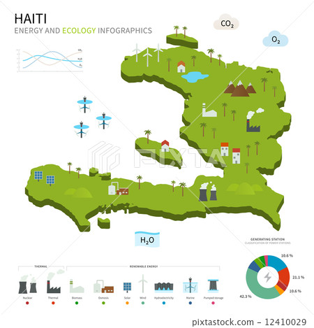 Energy industry and ecology of Haiti Energy industry and ecology of Haiti 12410029