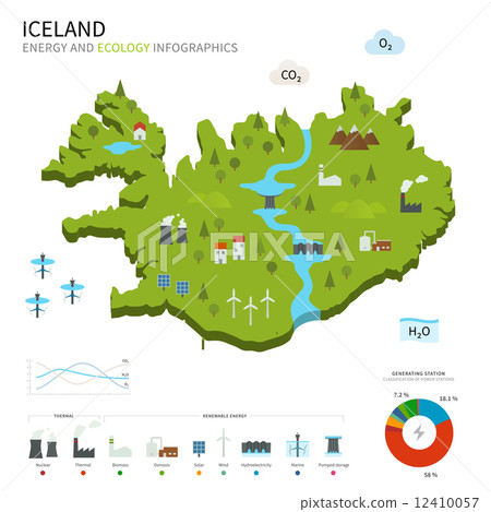 Energy industry and ecology of Iceland Energy industry and ecology of Iceland 12410057