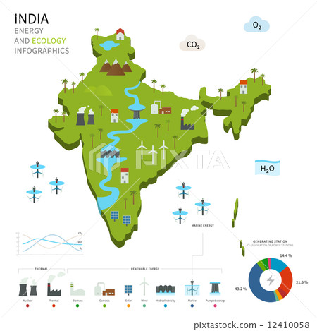 Energy industry and ecology of India 12410058