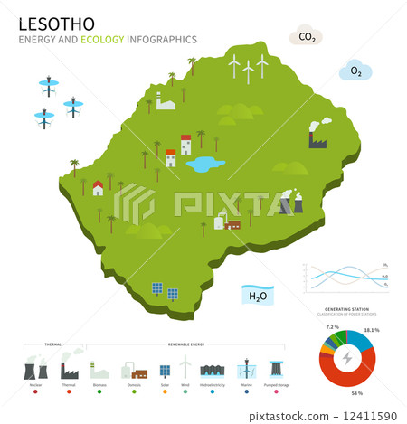 Energy industry and ecology of Lesotho 12411590