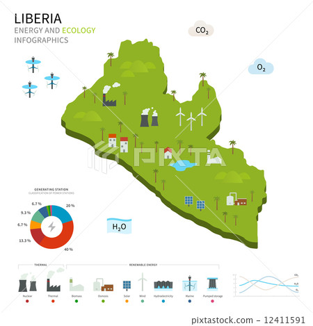 Energy industry and ecology of Liberia 12411591