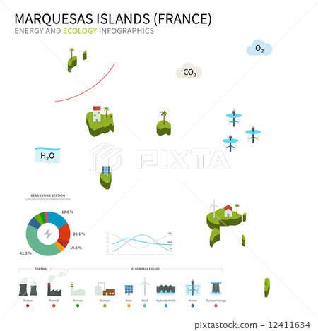 Energy industry and ecology of Marquesas Islands Energy industry and ecology of Marquesas Islands 12411634