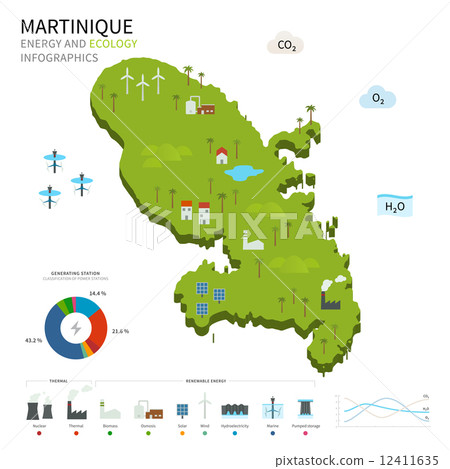 Energy industry and ecology of Martinique Energy industry and ecology of Martinique 12411635