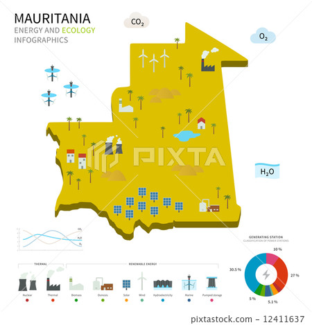 Energy industry and ecology of Mauritania 12411637