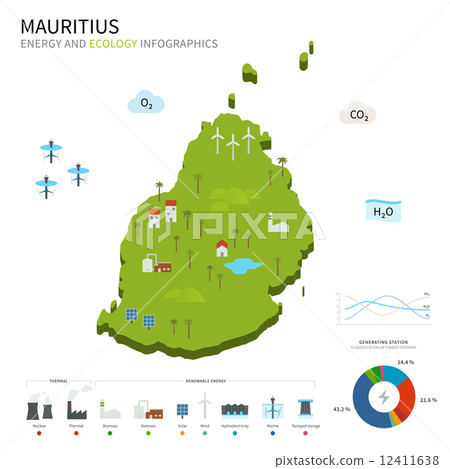 Energy industry and ecology of Mauritius 12411638