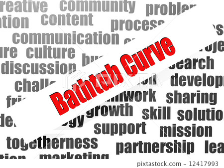 Bathtub curve word cloud 12417993