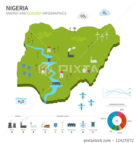 Energy industry and ecology of Nigeria 12425072