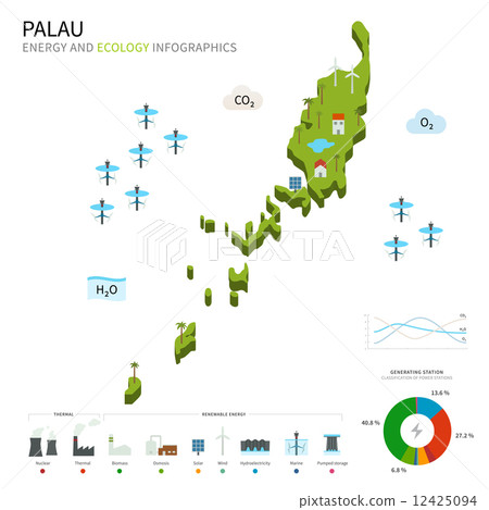 Energy industry and ecology of Palau 12425094