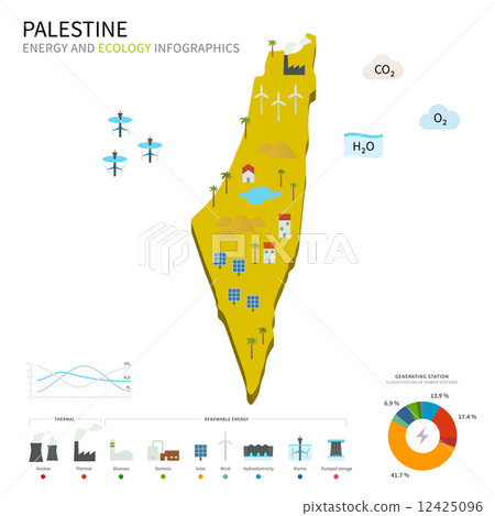 Energy industry and ecology of Palestine Energy industry and ecology of Palestine 12425096