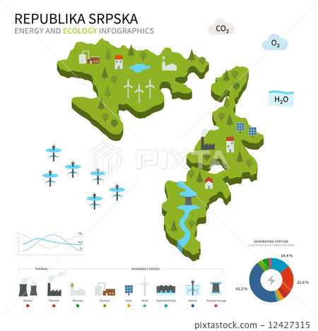 Energy industry and ecology of Republika Srpska 12427315