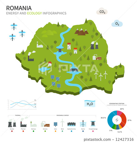 Energy industry and ecology of Romania 12427316
