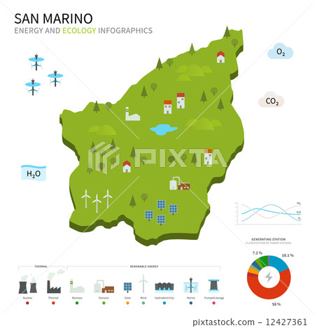 Energy industry and ecology of San Marino - Stock Illustration ...