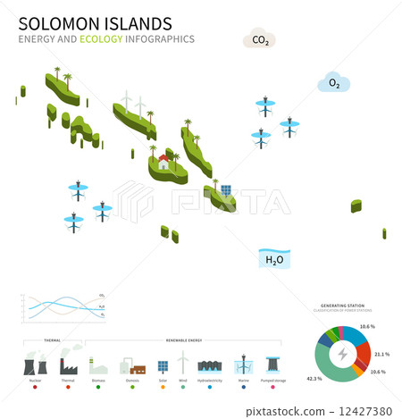 Energy industry and ecology of Solomon Islands 12427380
