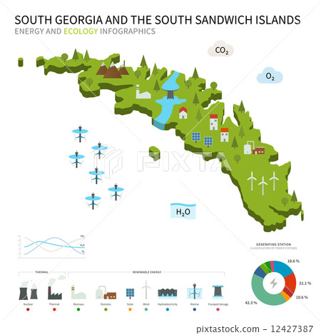 Energy industry, ecology of South Georgia and Sandwich Islands Energy industry, ecology of South Georgia and Sandwich Islands 12427387
