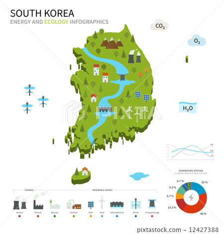Energy industry and ecology of South Korea 12427388