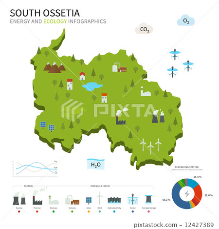 Energy industry and ecology of South Ossetia 12427389