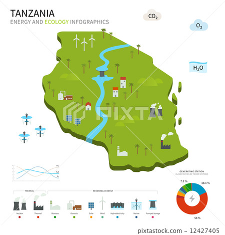 Energy industry and ecology of Tanzania 12427405