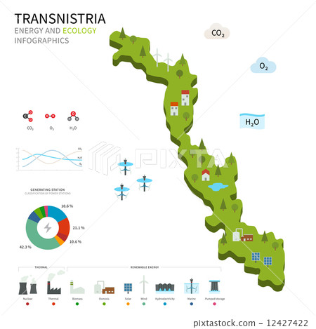 Energy industry and ecology of Transnistria 12427422