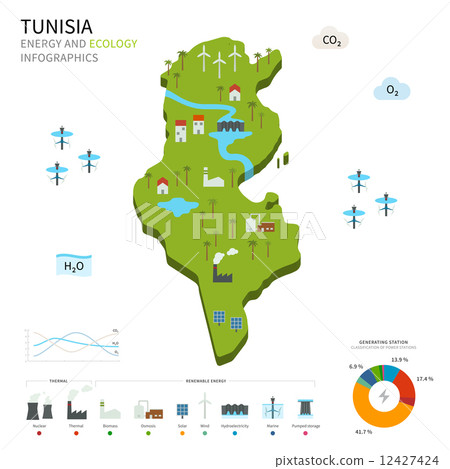 Energy industry and ecology of Tunisia 12427424