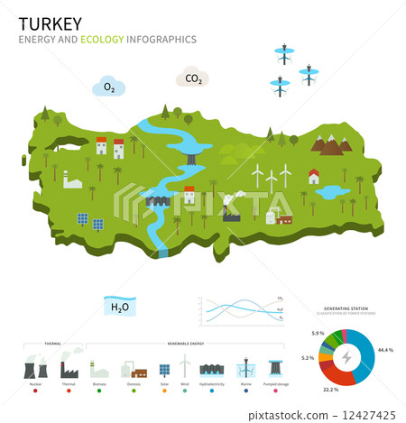 Energy industry and ecology of Turkey Energy industry and ecology of Turkey 12427425